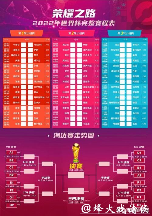 深入解读2022世界杯赛程与球队表现预测