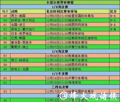 全面解析世界杯赛事比分统计数据！